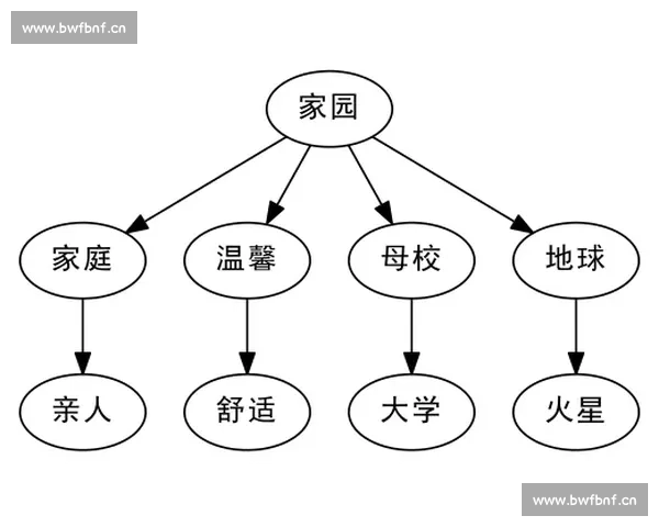 围绕创意剧本构建深度叙事世界观与角色情感冲突的系统探索全面化